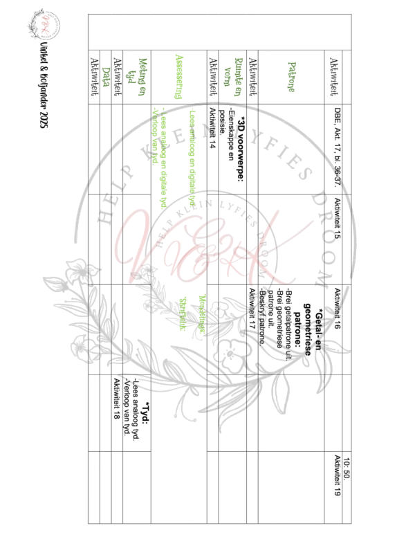Graad 3 Wiskunde Beplanning, Aktiwiteite en hulpbronne Kwartaal 1 2025 - Image 2