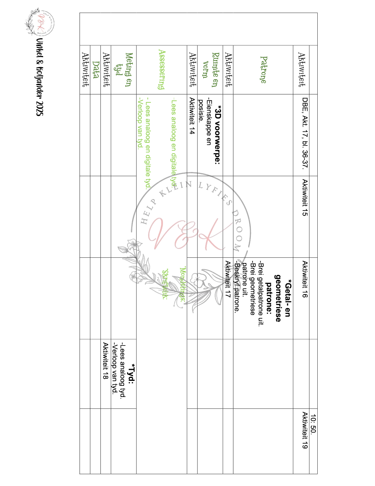 Graad 3 Wiskunde Beplanning, Aktiwiteite en hulpbronne Kwartaal 1 2025 - Image 2