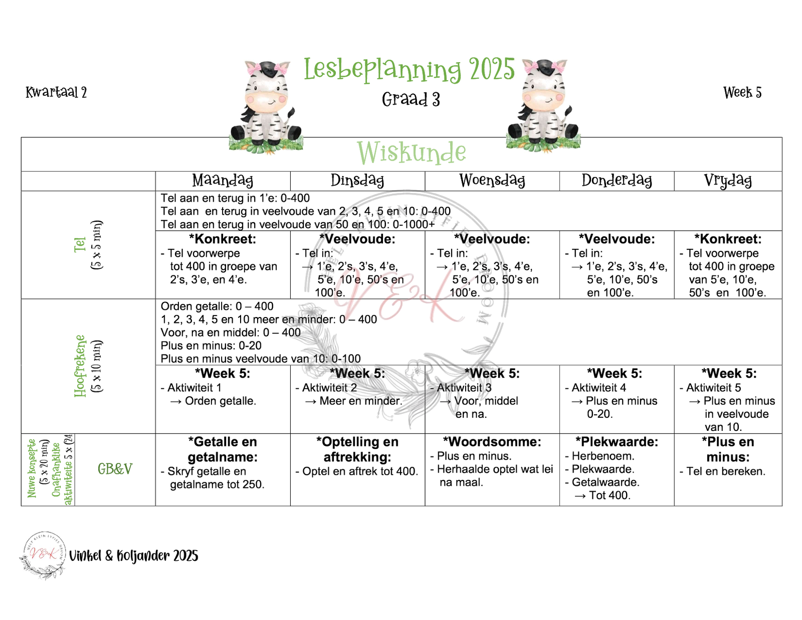 Graad 3 Wiskunde Lesbeplanning Pakket - Kwartaal 2 2025
