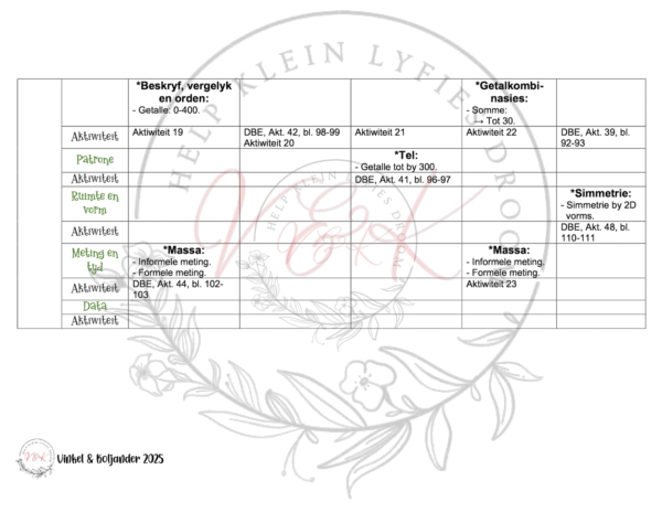 Graad 3 Wiskunde Lesbeplanning Pakket - Kwartaal 2 2025 - Image 2