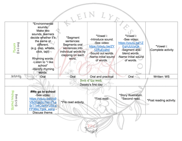 Grade 1 English FAL planning and activities Term 1 2024 - Image 2