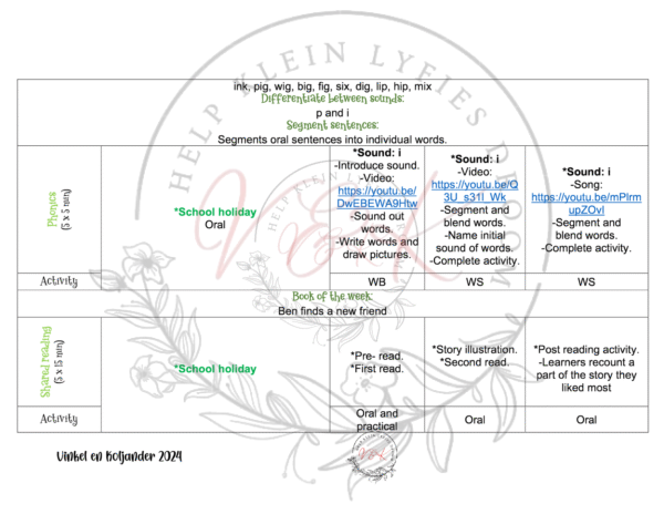 Grade 1 English FAL Planning and Activities Term 2 2024 - Image 2