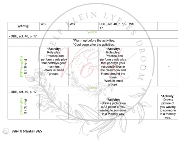 Grade 1 Life Skills Lesson Planning Package - Term 3 - Image 7