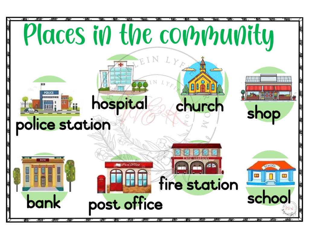 Grade 1 Life Skills Posters - Term 3