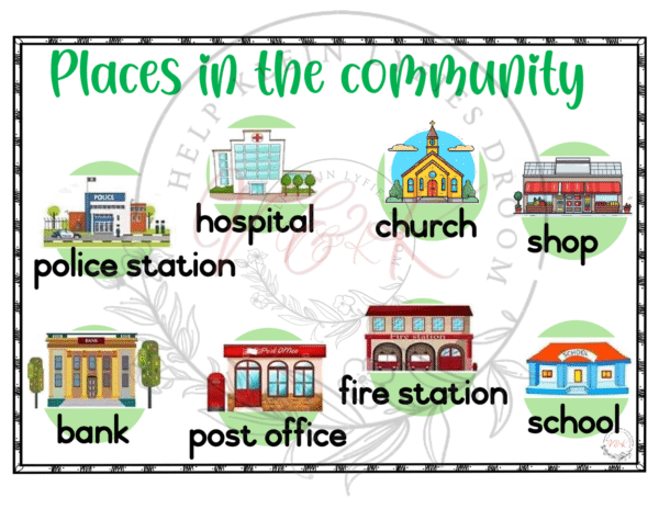 Grade 1 Life Skills Posters - Term 3