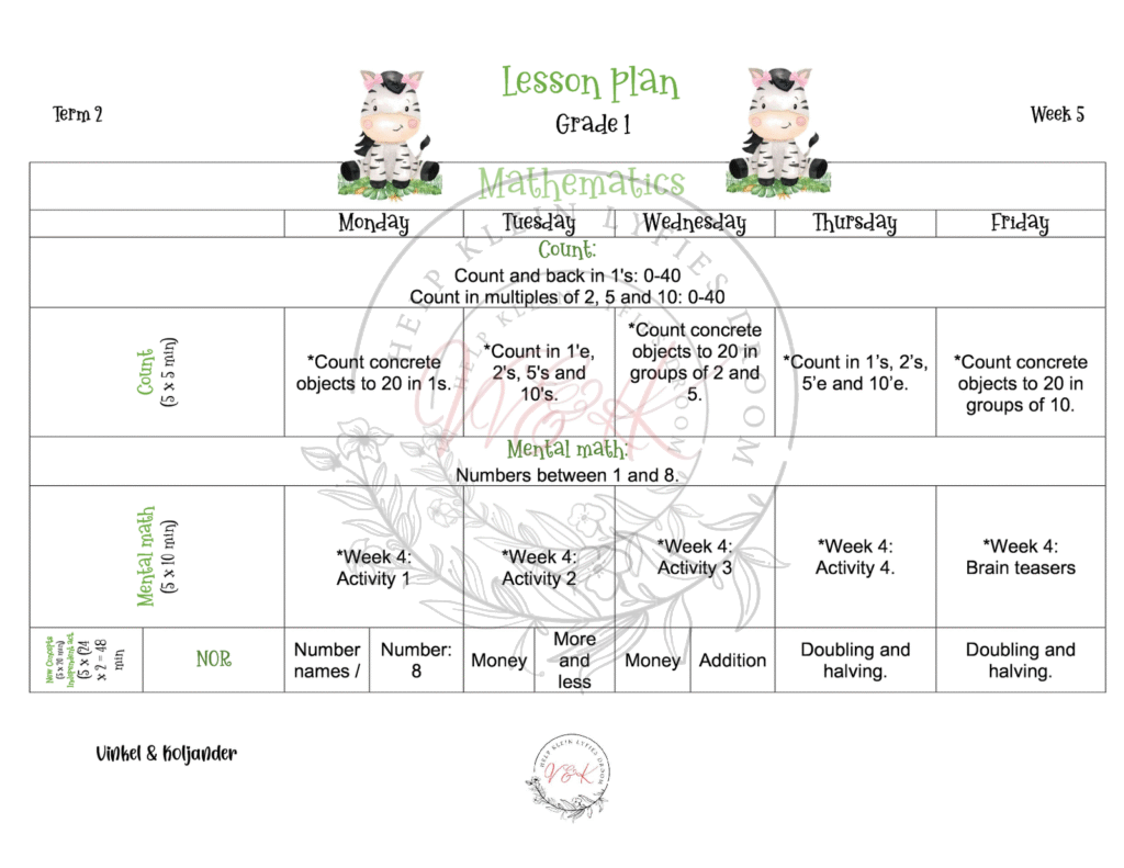 Grade 1 Mathematics Lesson Plans and Activities Term 2