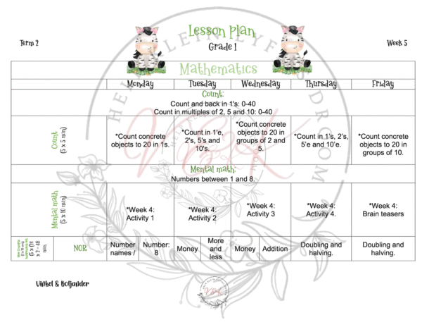 Grade 1 Mathematics Lesson Plans and Activities Term 2
