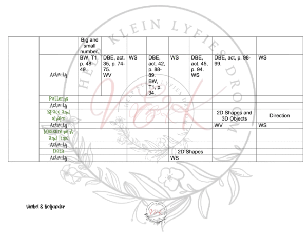 Grade 1 Mathematics Lesson Plans and Activities Term 2 - Image 2