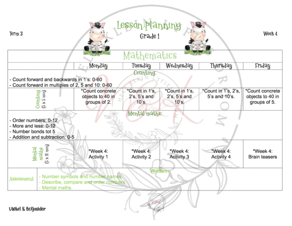 Grade 1 Mathematics Lesson Planning Package - Term 3 2025