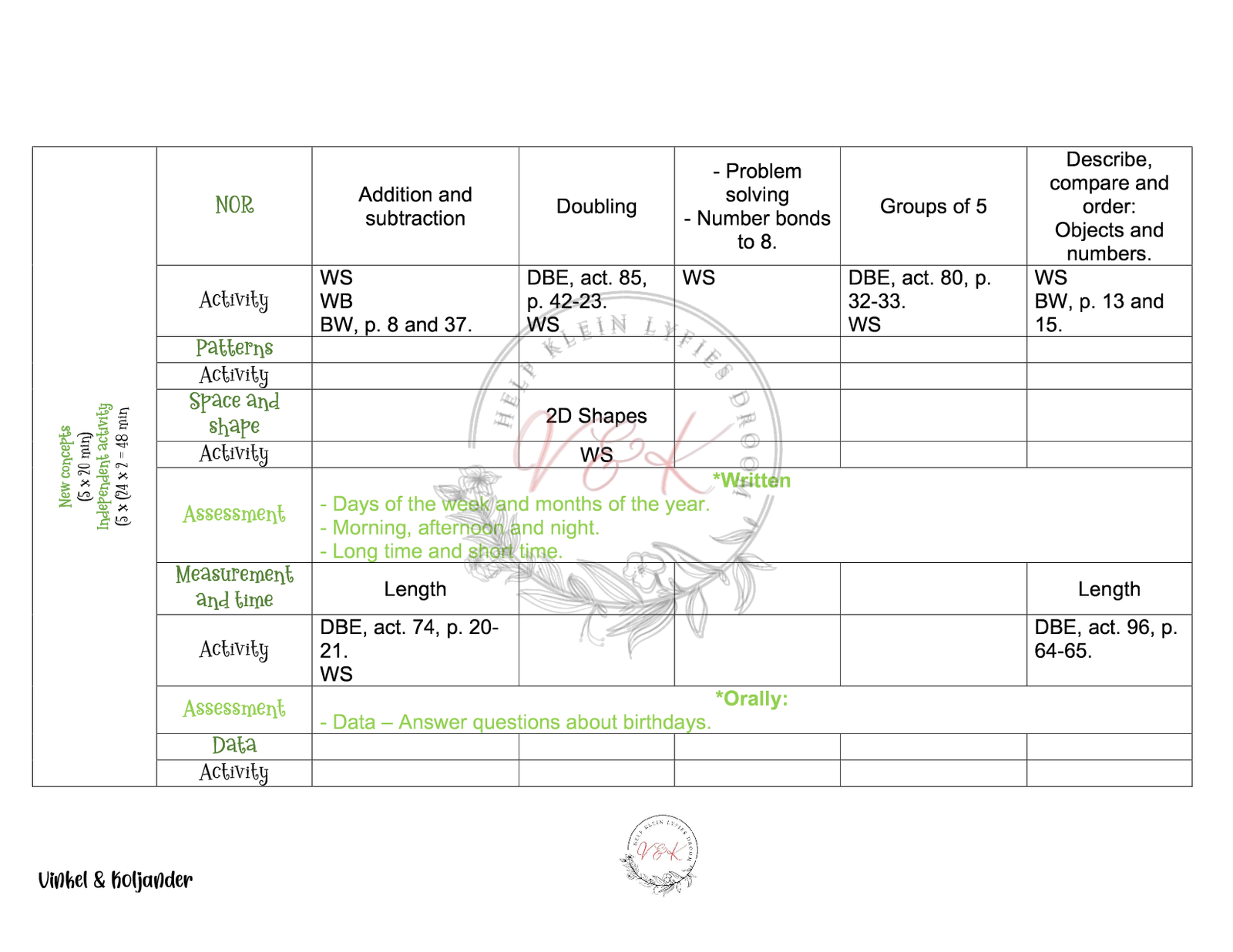 Grade 1 Mathematics Lesson Planning Package - Term 3 2025 - Image 2
