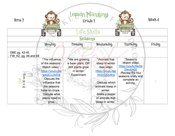 Grade 2 Life Skills Lesson Planning Package - Term 2