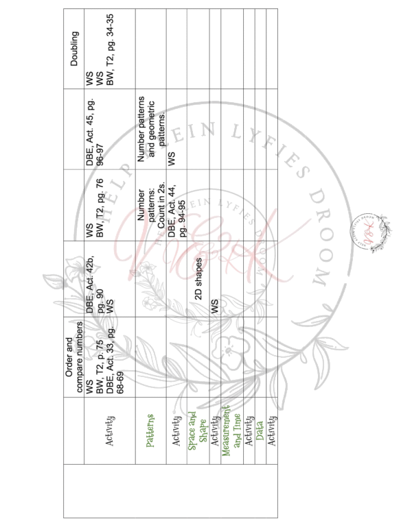Grade 2 Mathematics Lesson Planning Package - Term 2