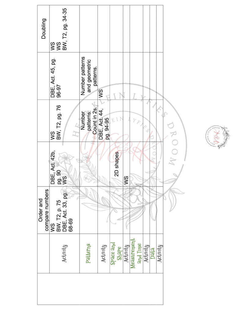 Grade 2 Mathematics Lesson Planning Package - Term 2