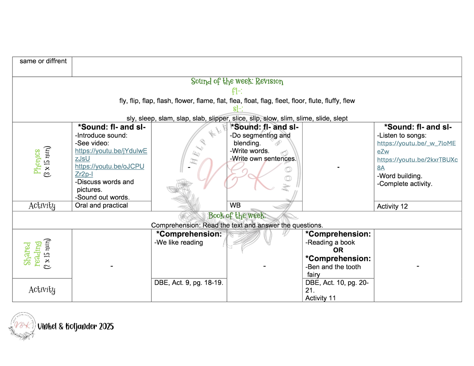 Grade 3 English First Additional Language Lesson Planning Activities and Resources Term 1 2025 - Image 2
