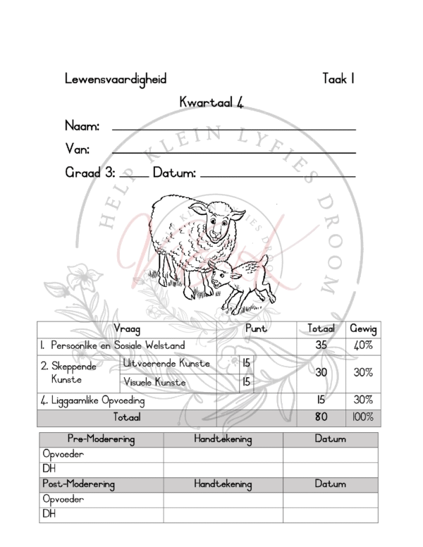 Lewensvaardigheid FAT en memo Kwartaal 4 2023