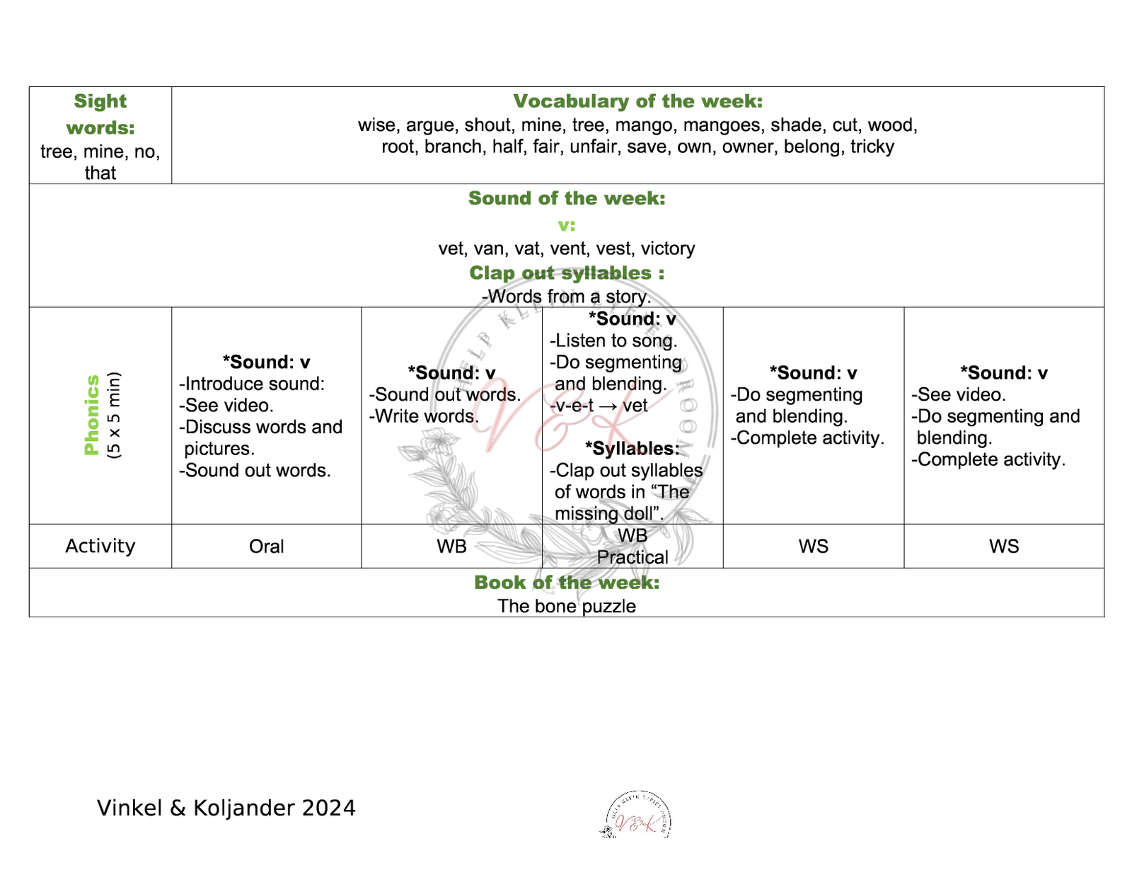 Grade 1 English First Additional Language Lesson Planning and Activities Term 4 2024 - Image 2