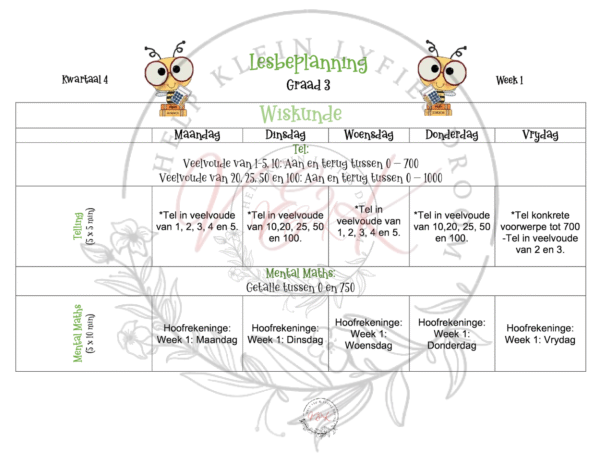 Graad 3 Wiskunde Beplanning en Aktiwiteite Kwartaal 4 2023