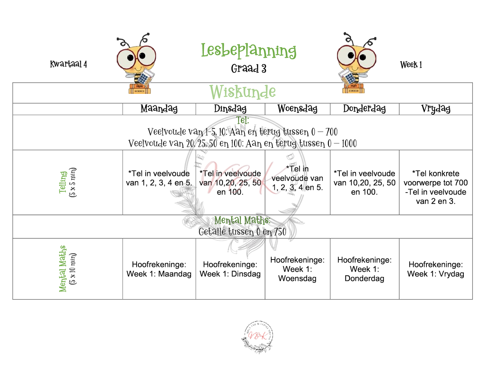 Graad 3 Wiskunde Beplanning en Aktiwiteite Kwartaal 4 2023