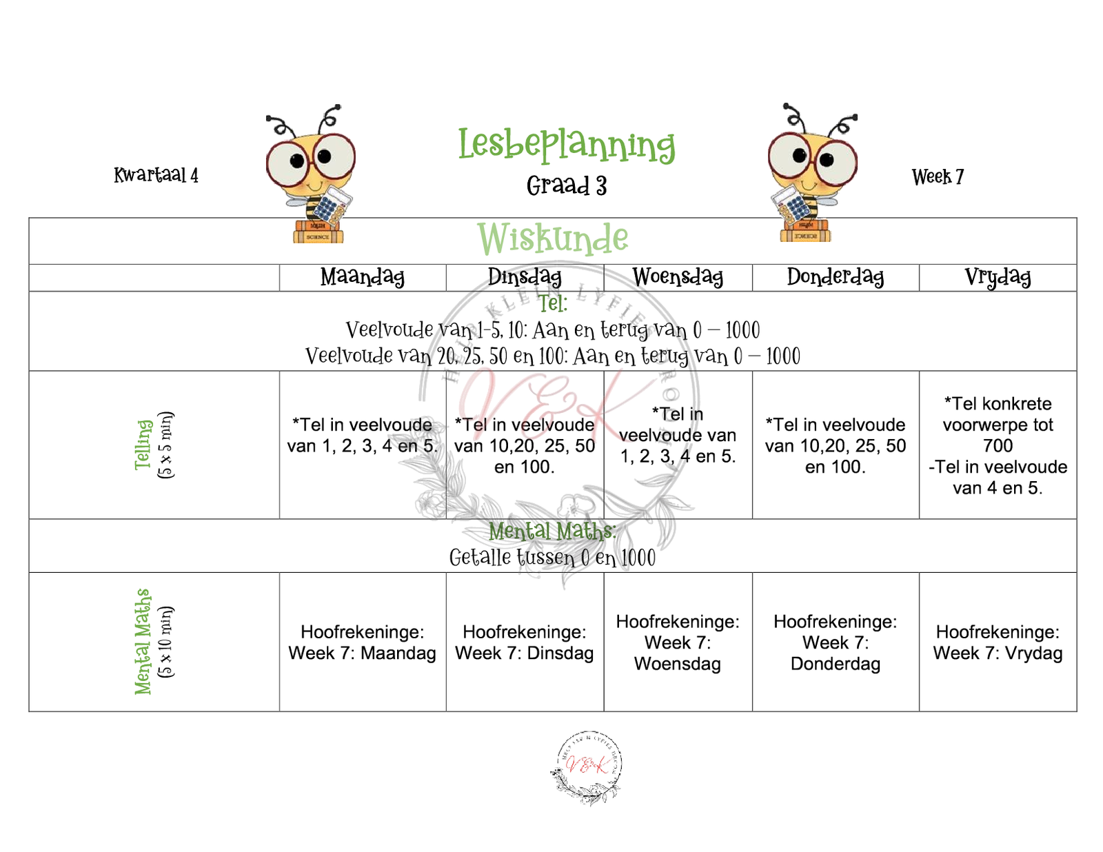 Graad 3 Wiskunde Beplanning en Aktiwiteite Kwartaal 4 2023 - Image 4