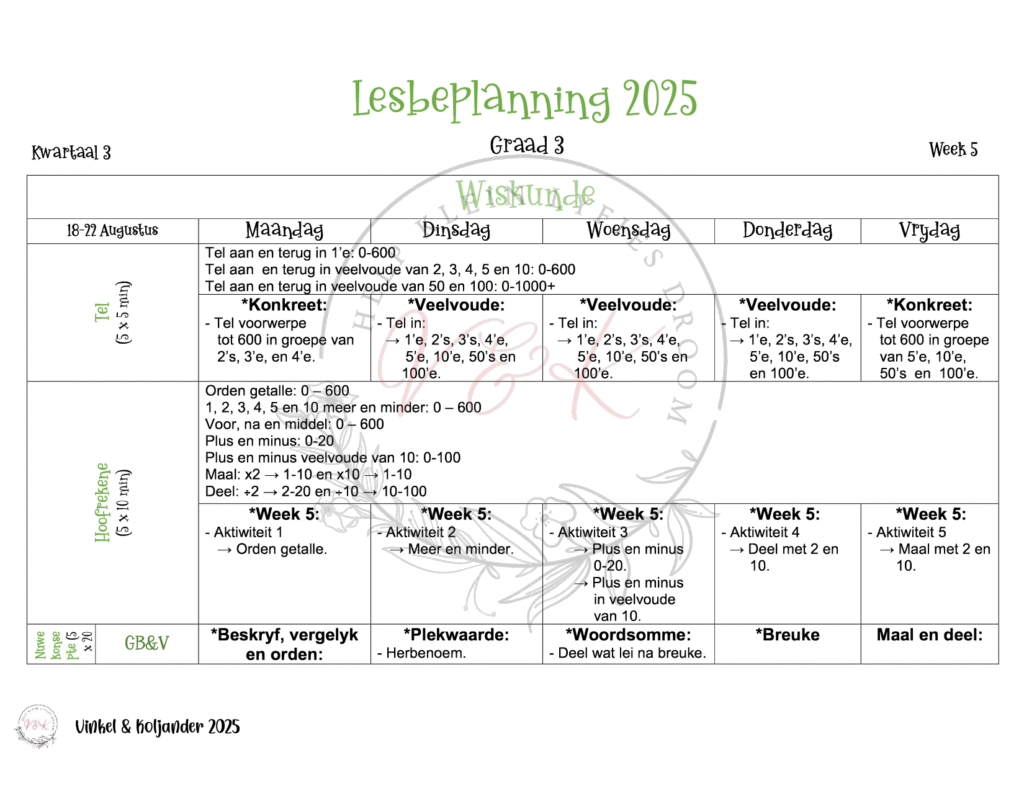 Graad 3 Wiskunde Lesbeplanning - Kwartaal 3 2025