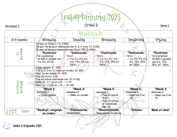 Graad 3 Wiskunde Lesbeplanning - Kwartaal 3 2025