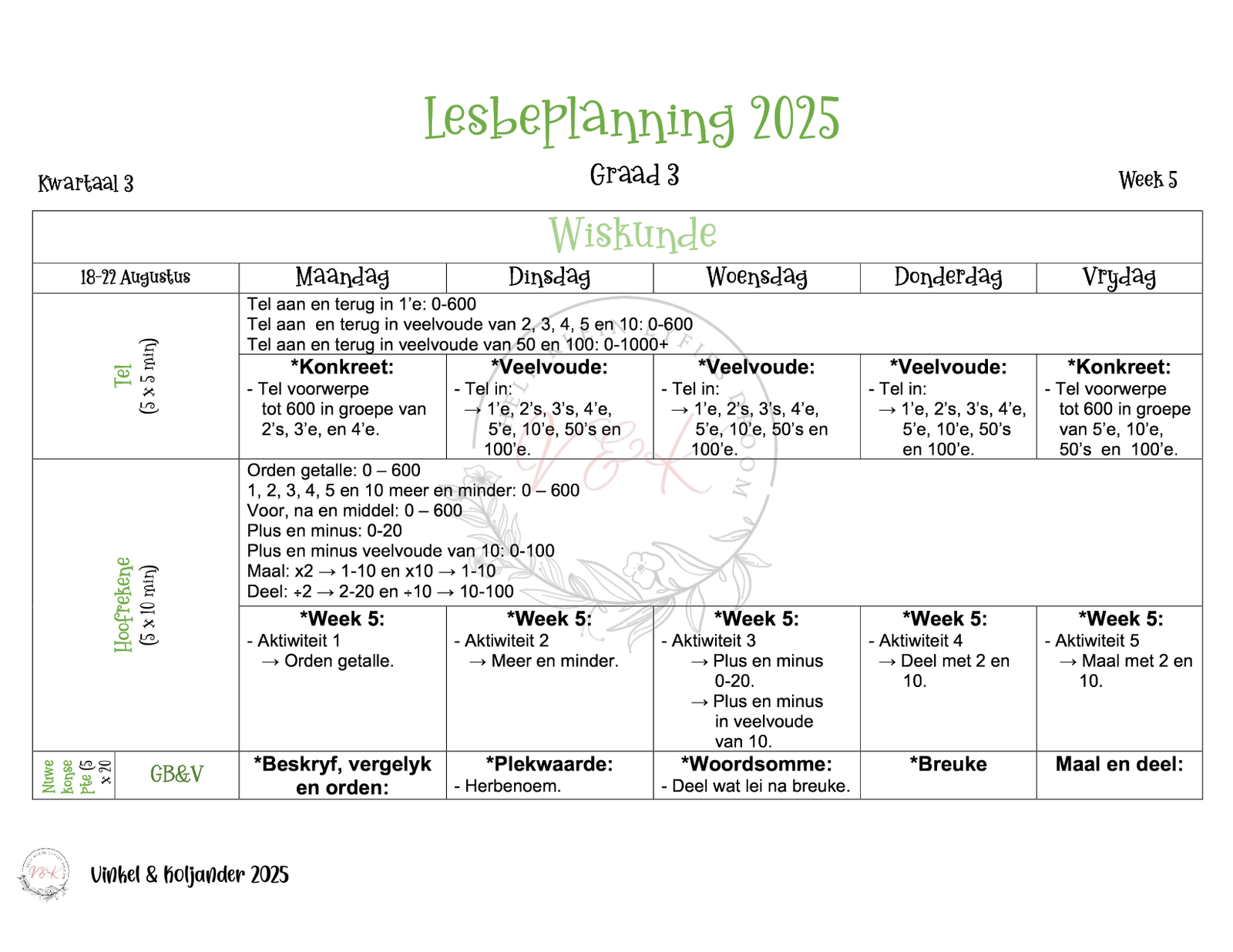 Graad 3 Wiskunde Lesbeplanning Pakket - Kwartaal 3 2025