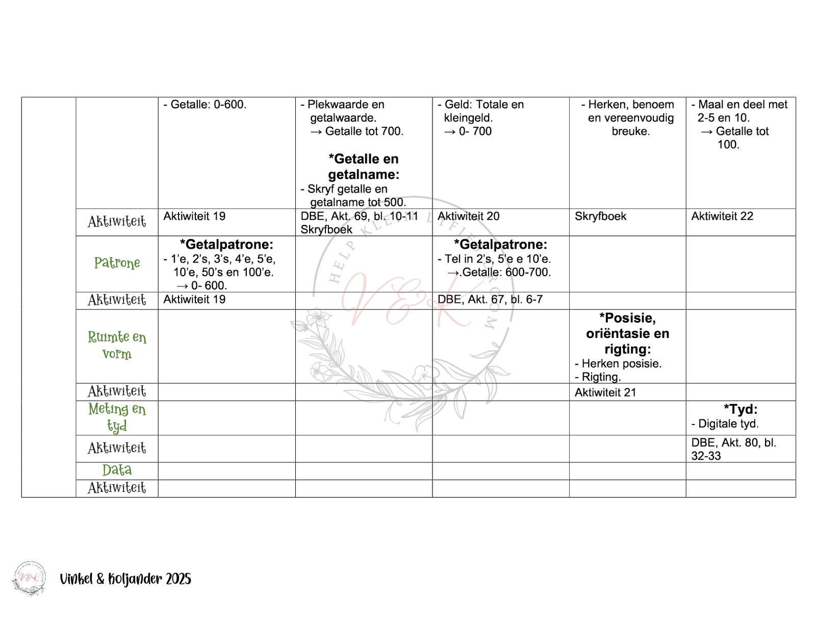 Graad 3 Wiskunde Lesbeplanning Pakket - Kwartaal 3 2025 - Image 2