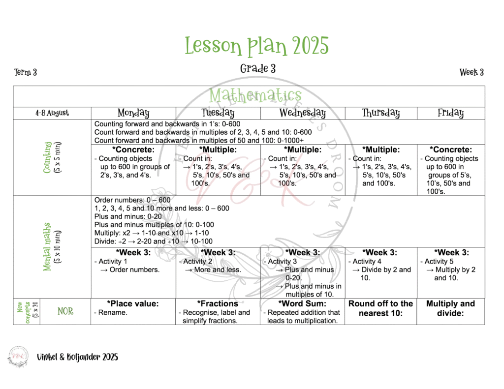 Grade 3 Mathematics Lesson Planning Package - Term 3 2025