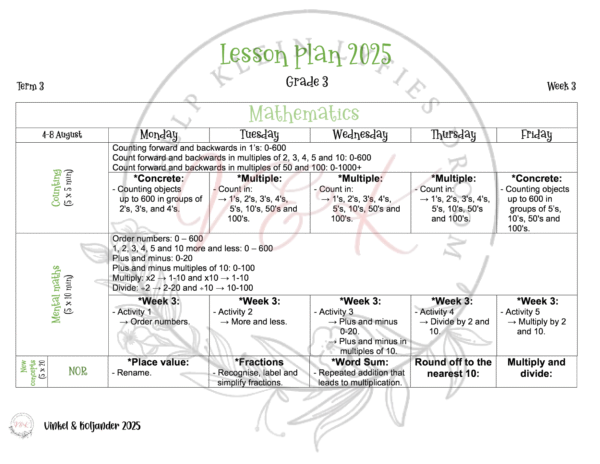 Grade 3 Mathematics Lesson Planning Package - Term 3 2025
