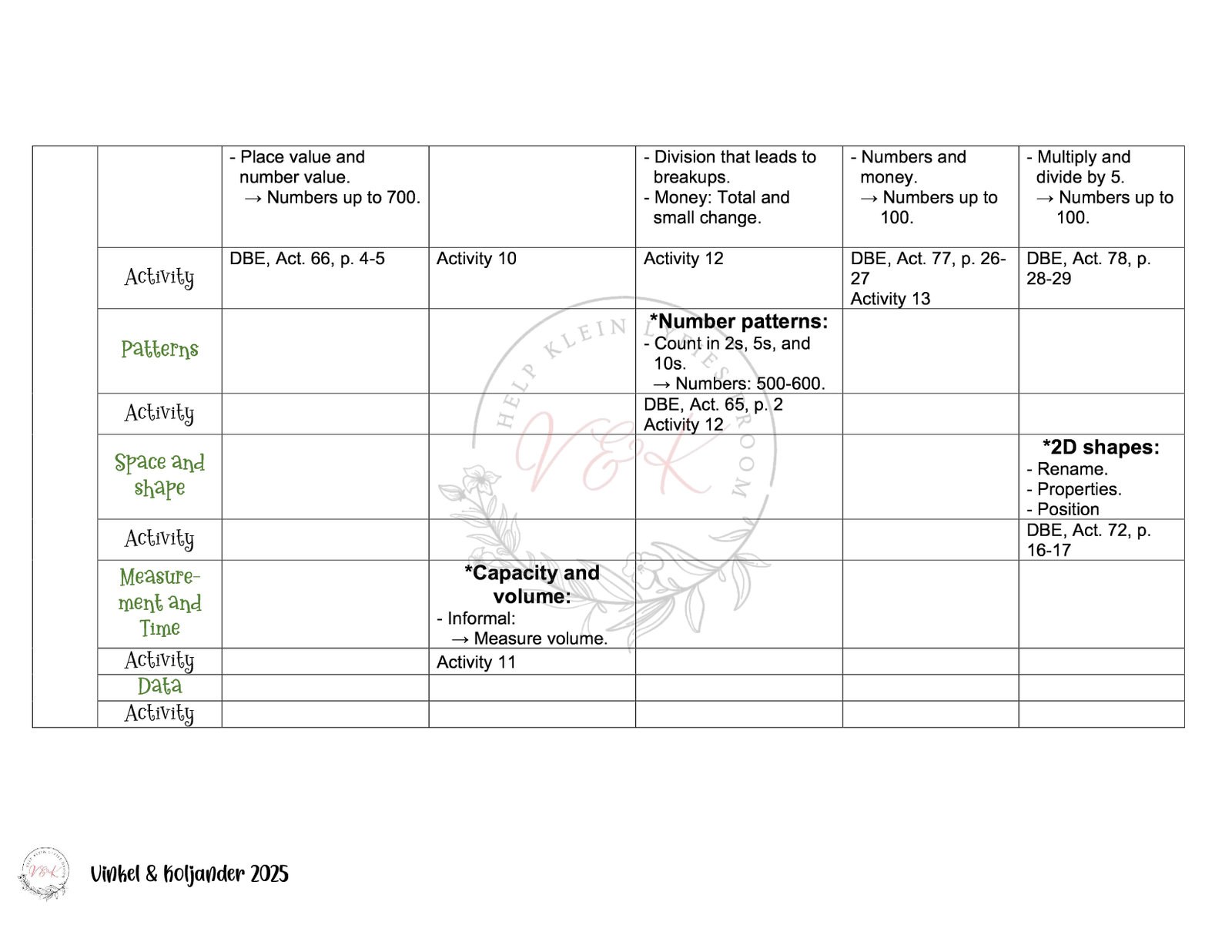 Grade 3 Mathematics Lesson Planning Package - Term 3 2025 - Image 2