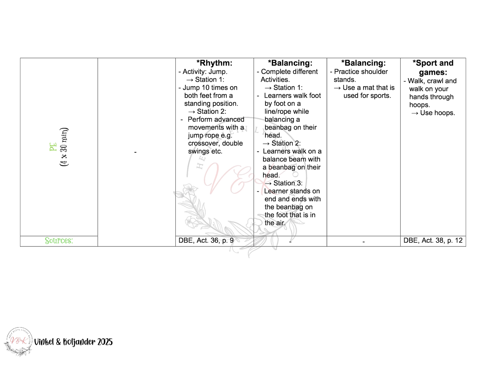 Gr. 3 Life Skills Lesson Planning - Term 3 - Image 3