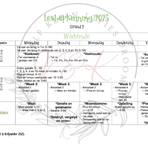Graad 2 Wiskunde Lesbeplannings Pakket - Kwartaal 3 2025