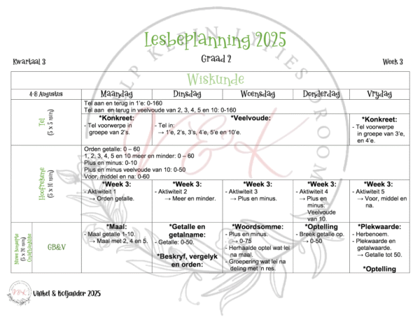 Graad 2 Wiskunde Lesbeplannings Pakket - Kwartaal 3 2025