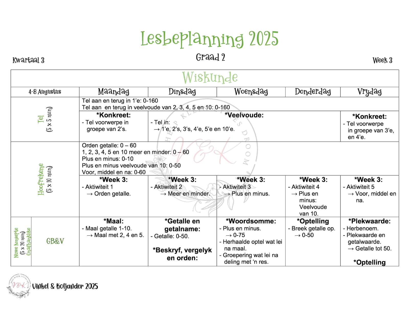 Graad 2 Wiskunde Lesbeplannings Pakket - Kwartaal 3 2025