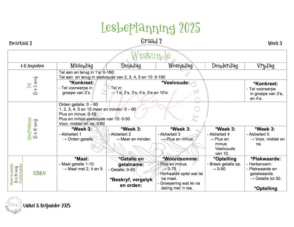 Graad 2 Wiskunde Lesbeplanning - Kwartaal 3 2025