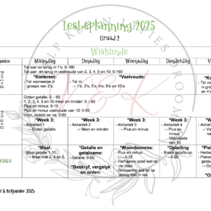 Graad 2 Wiskunde Lesbeplanning - Kwartaal 3 2025