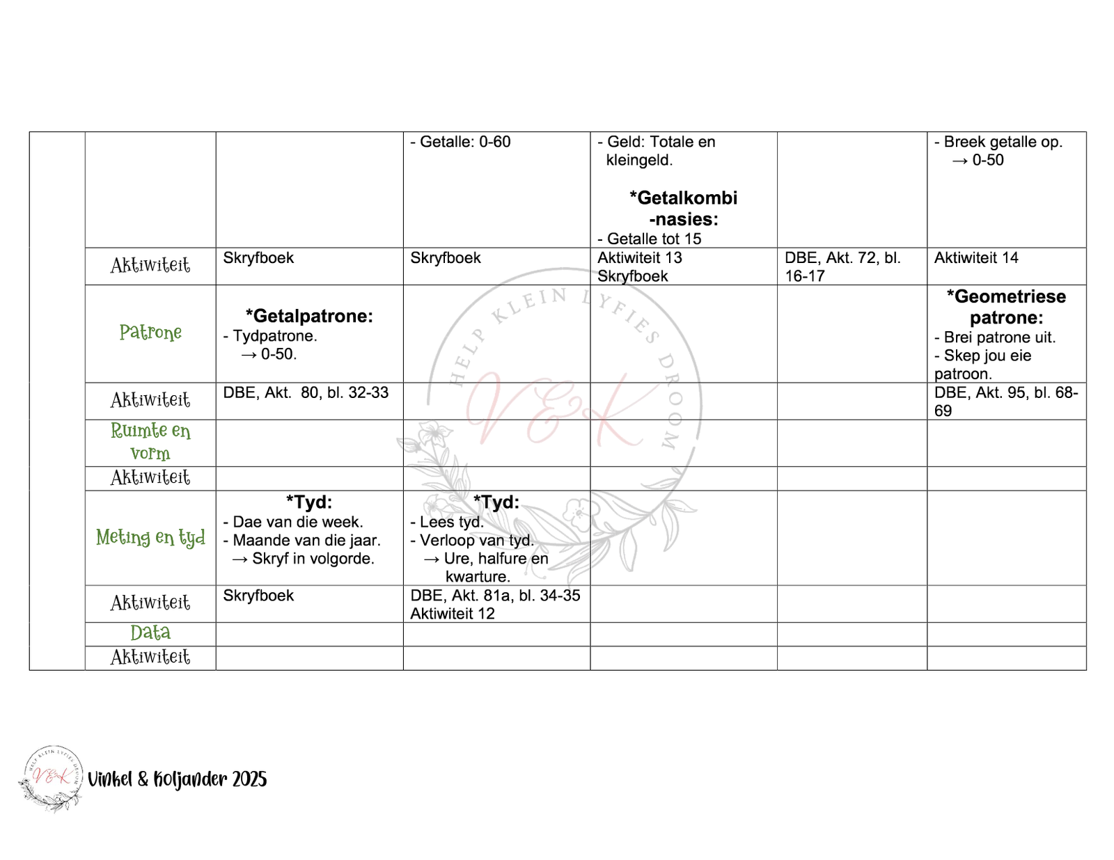 Graad 2 Wiskunde Lesbeplannings Pakket - Kwartaal 3 2025 - Image 2