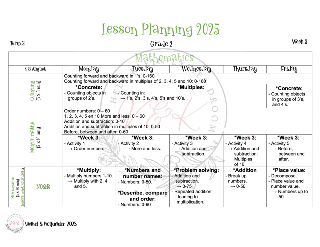 Grade 2 Mathematics Lesson Planning  - Term 3