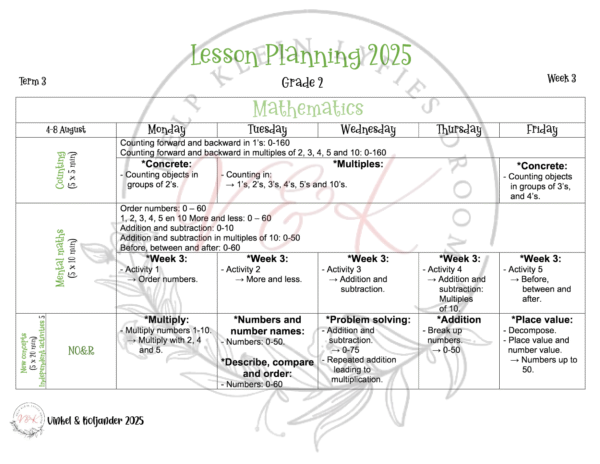 Grade 2 Mathematics Lesson Planning  - Term 3