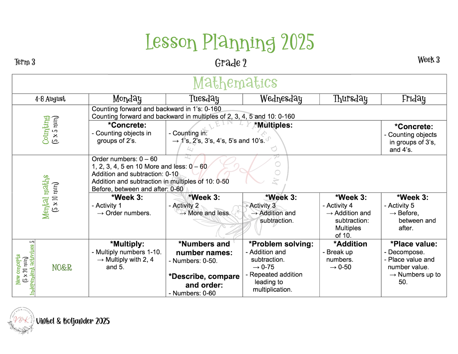 Grade 2 Mathematics Lesson Planning - Term 3