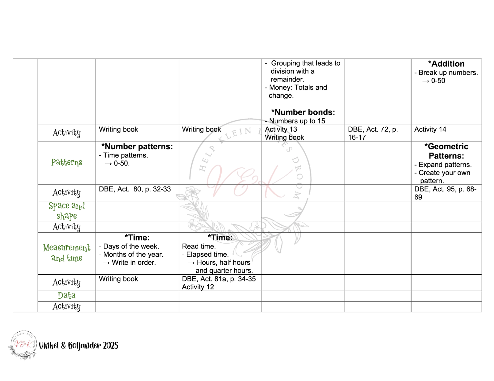 Grade 2 Mathematics Lesson Planning - Term 3 - Image 2