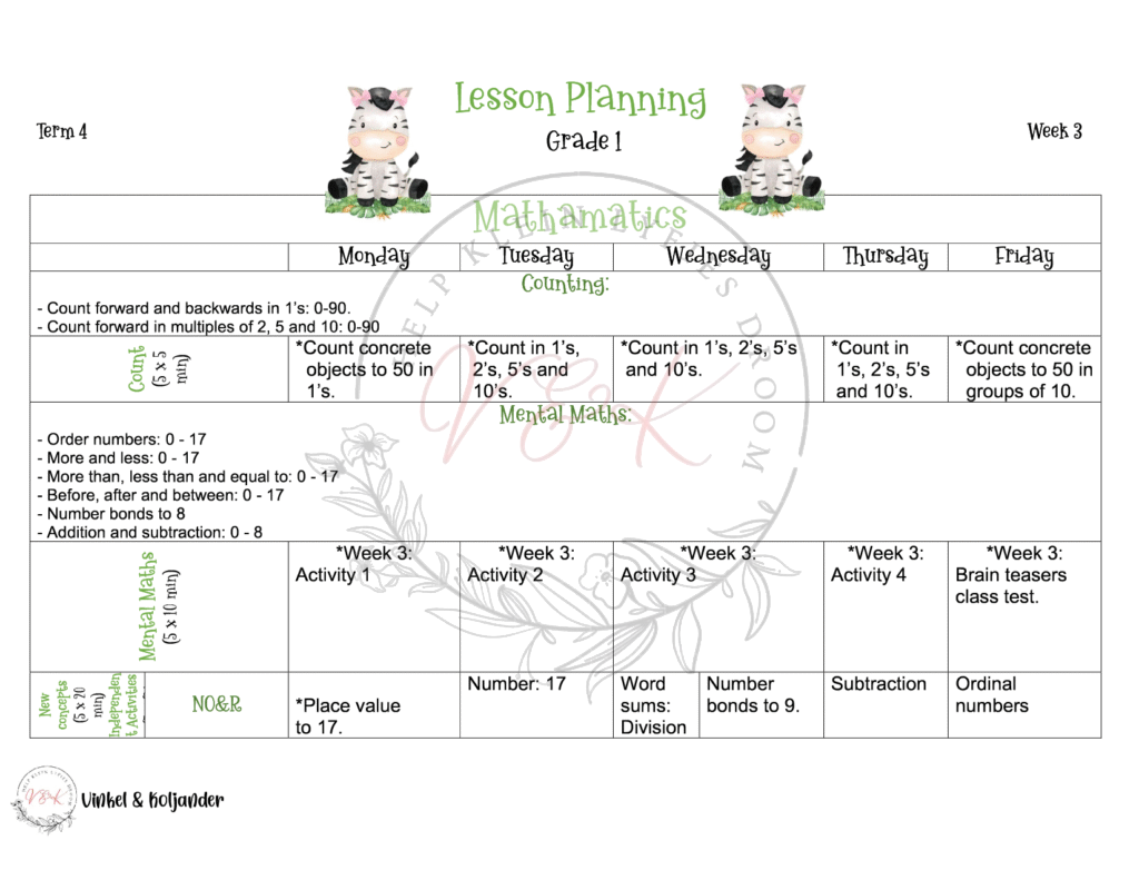 Grade 1 Mathematics Lesson Planning Package - Term 4 2025