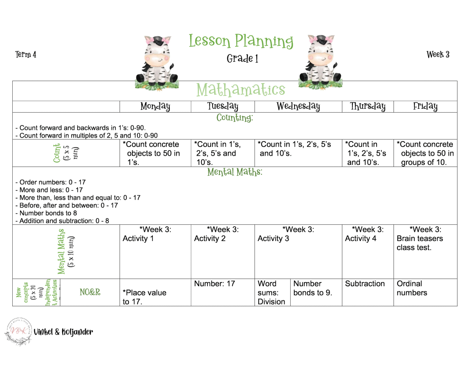 Grade 1 Mathematics Lesson Planning Package – Term 4 2025 - Vinkel ...