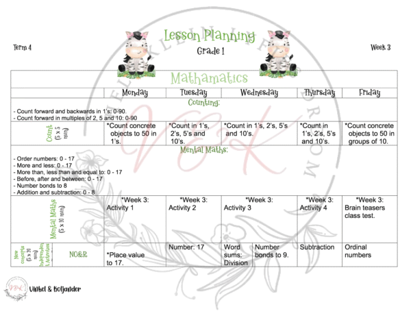 Grade 1 Mathematics Lesson Planning Package - Term 4 2025