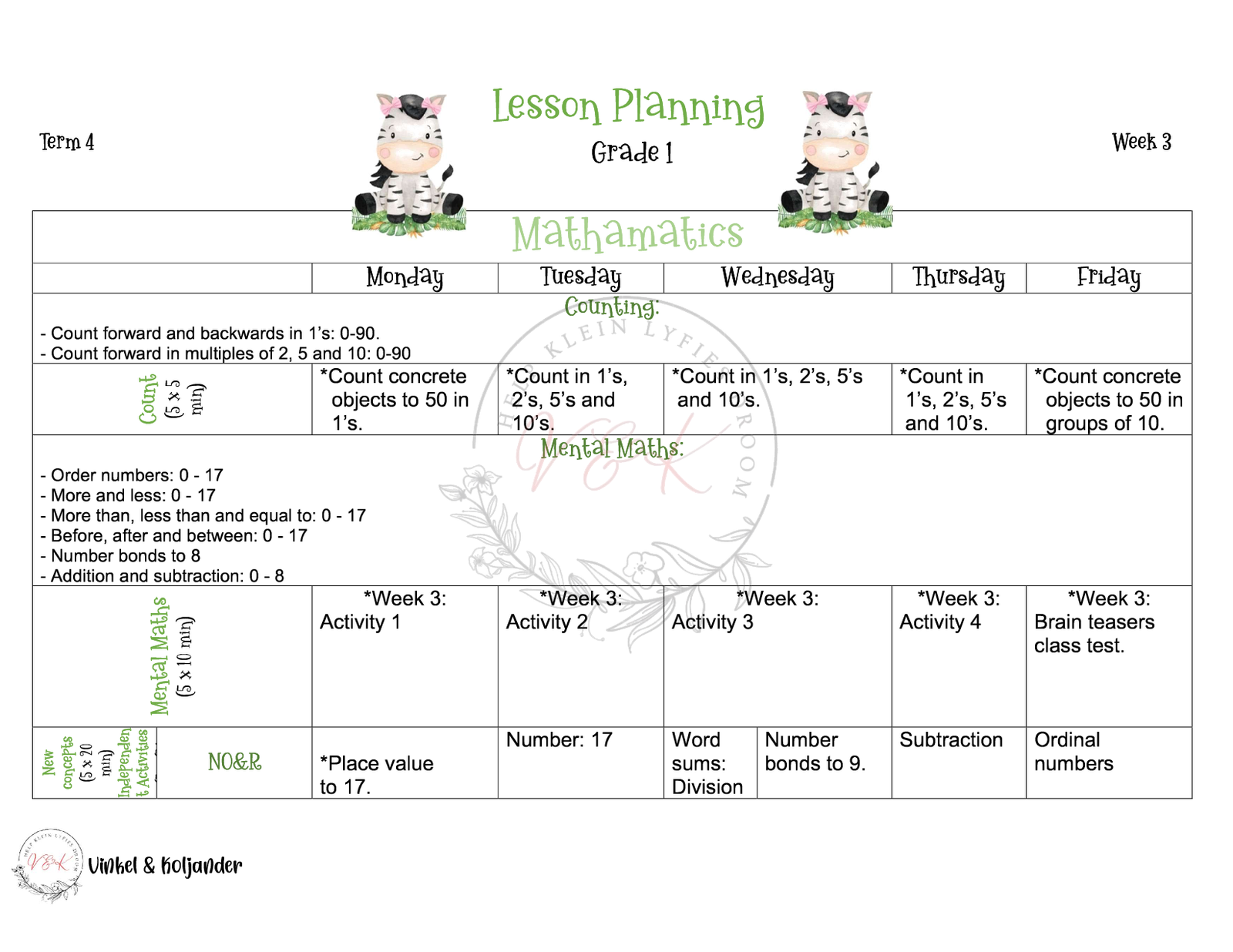 Grade 1 Mathematics Lesson Planning Package - Term 4 2025