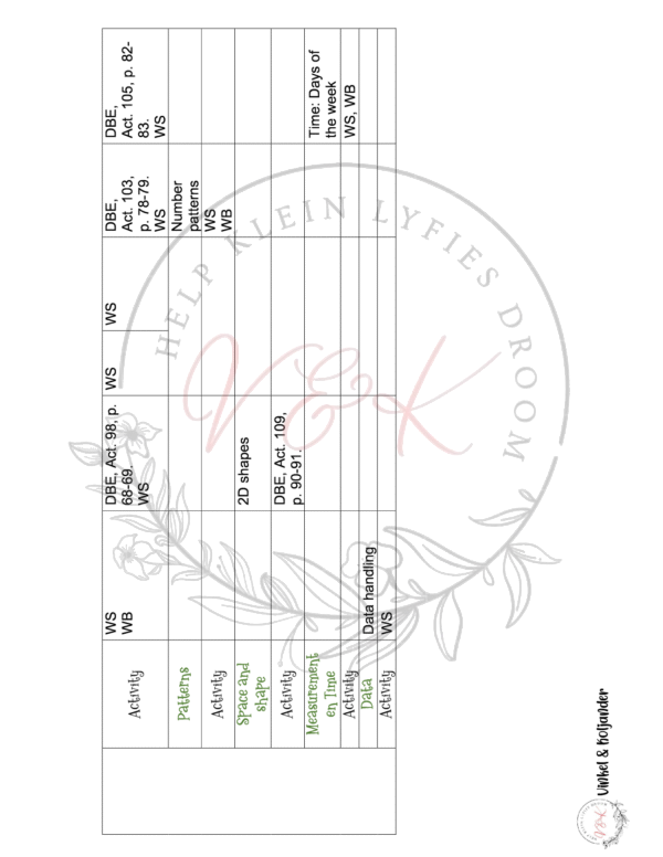 Grade 1 Mathematics Lesson Planning Package - Term 4 2025 - Image 2