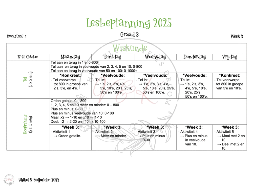 Graad 3 Wiskunde Lesbeplannings Pakket - Kwartaal 4 2025