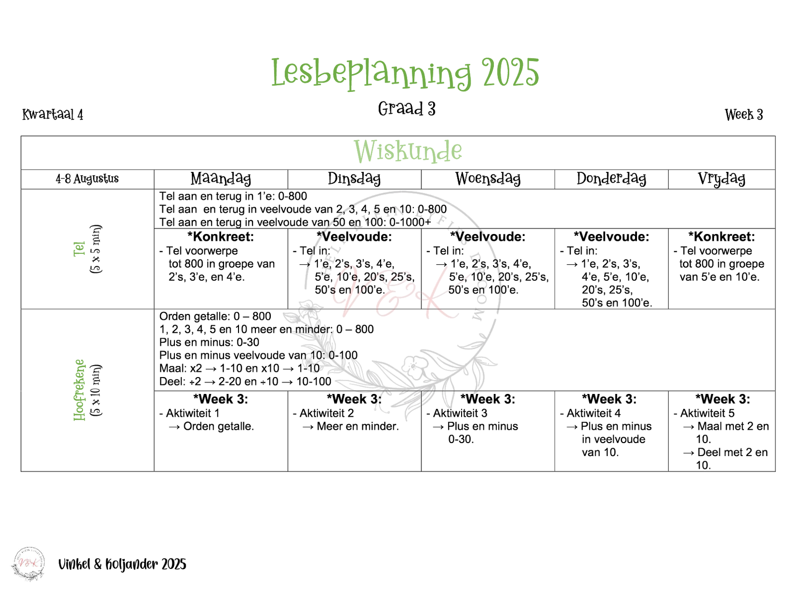 Graad 3 Wiskunde Lesbeplanning - Kwartaal 4 2025