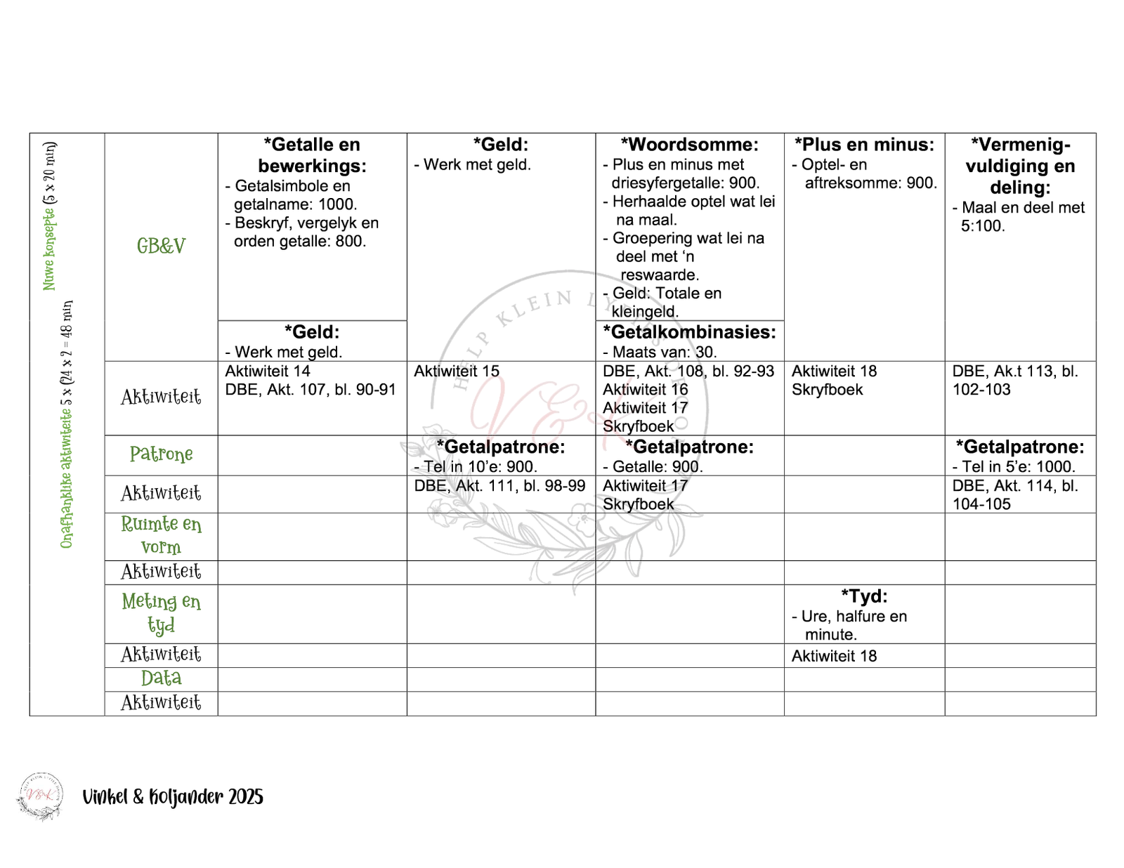 Graad 3 Wiskunde Lesbeplannings Pakket - Kwartaal 4 2025 - Image 2