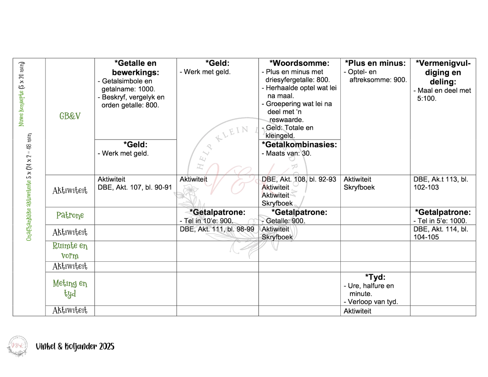 Graad 3 Wiskunde Lesbeplanning - Kwartaal 4 2025 - Image 2